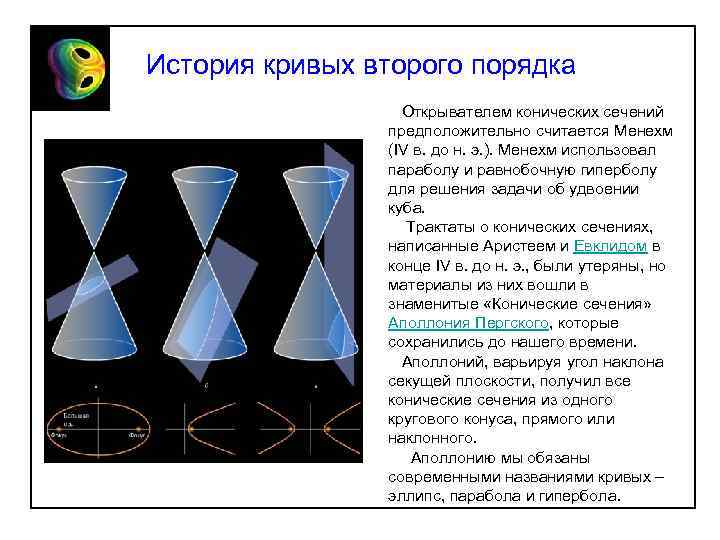 История кривых второго порядка Открывателем конических сечений предположительно считается Менехм (IV в. до н.