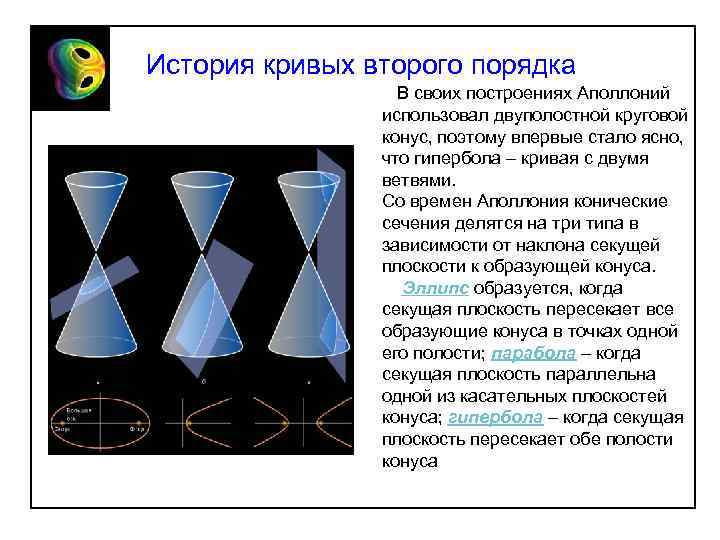 История кривых второго порядка В своих построениях Аполлоний использовал двуполостной круговой конус, поэтому впервые