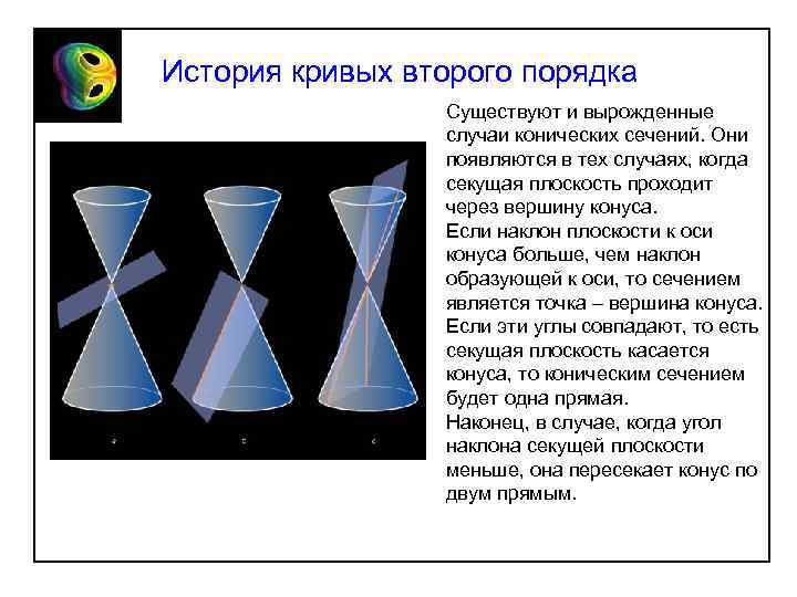 История кривых второго порядка Существуют и вырожденные случаи конических сечений. Они появляются в тех