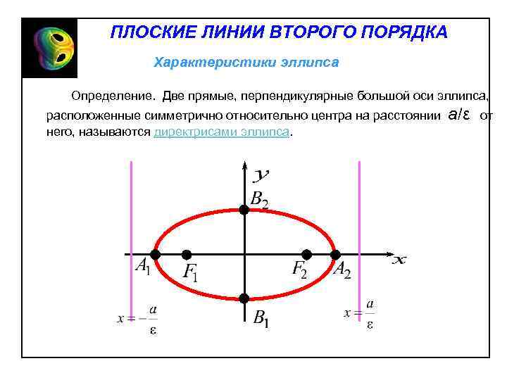 ПЛОСКИЕ ЛИНИИ ВТОРОГО ПОРЯДКА Характеристики эллипса Определение. Две прямые, перпендикулярные большой оси эллипса, расположенные