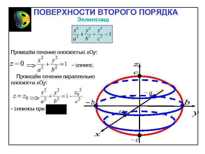 Поверхности второго. Эллипсоид является цилиндрической поверхностью. Эллипсоид поверхность второго порядка. Эллипсоид исследование формы методом сечений плоскостями. Уравнения фигур второго порядка.