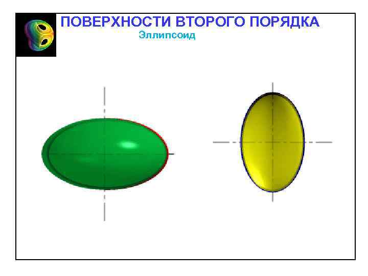 ПОВЕРХНОСТИ ВТОРОГО ПОРЯДКА Эллипсоид 