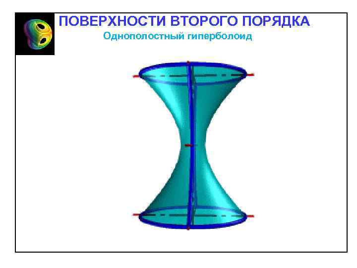 ПОВЕРХНОСТИ ВТОРОГО ПОРЯДКА Однополостный гиперболоид 