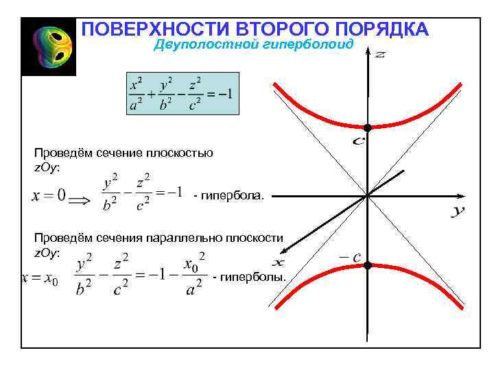 Однополостный гиперболоид построение в ворде