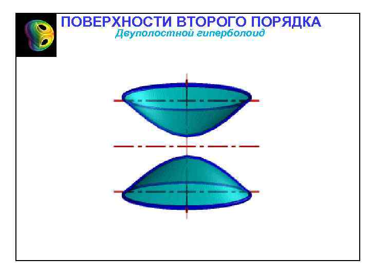 ПОВЕРХНОСТИ ВТОРОГО ПОРЯДКА Двуполостной гиперболоид 