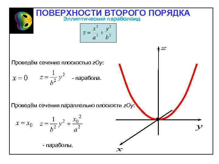 ПОВЕРХНОСТИ ВТОРОГО ПОРЯДКА Эллиптический параболоид Проведём сечение плоскостью z. Oy: парабола. Проведём сечения параллельно