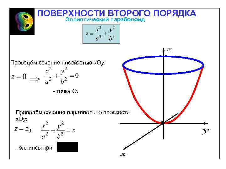 Как рисовать эллиптический параболоид