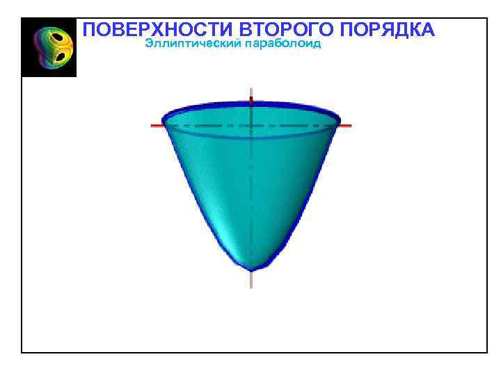 ПОВЕРХНОСТИ ВТОРОГО ПОРЯДКА Эллиптический параболоид 