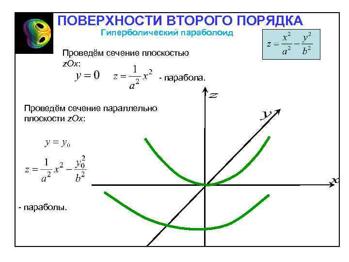ПОВЕРХНОСТИ ВТОРОГО ПОРЯДКА Гиперболический параболоид Проведём сечение плоскостью z. Oх: парабола. Проведём сечение параллельно