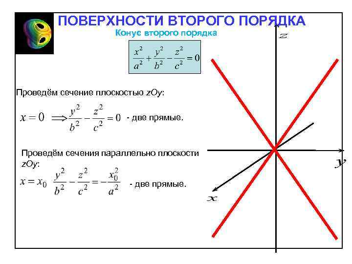 ПОВЕРХНОСТИ ВТОРОГО ПОРЯДКА Конус второго порядка Проведём сечение плоскостью z. Oy: две прямые. Проведём