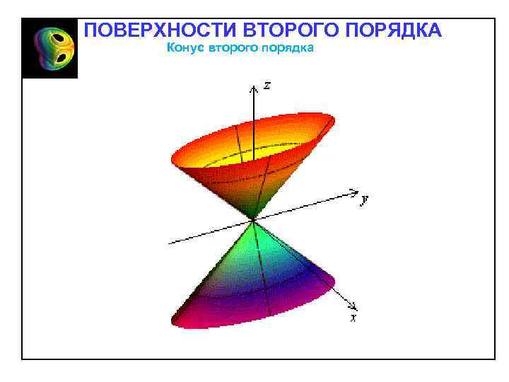 ПОВЕРХНОСТИ ВТОРОГО ПОРЯДКА Конус второго порядка 