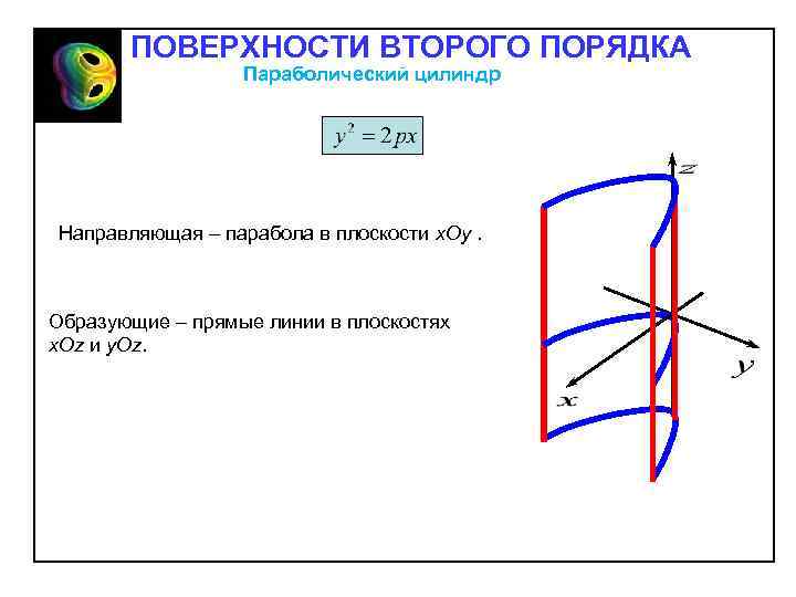 ПОВЕРХНОСТИ ВТОРОГО ПОРЯДКА Параболический цилиндр Направляющая – парабола в плоскости х. Оу. Образующие –