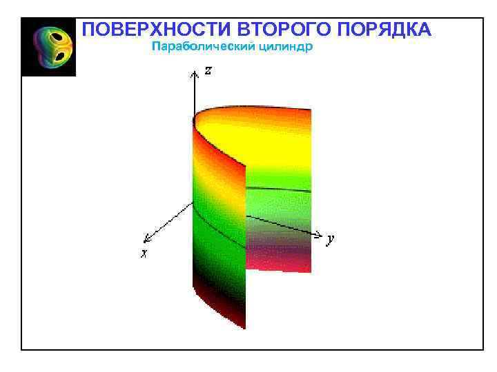 ПОВЕРХНОСТИ ВТОРОГО ПОРЯДКА Параболический цилиндр 