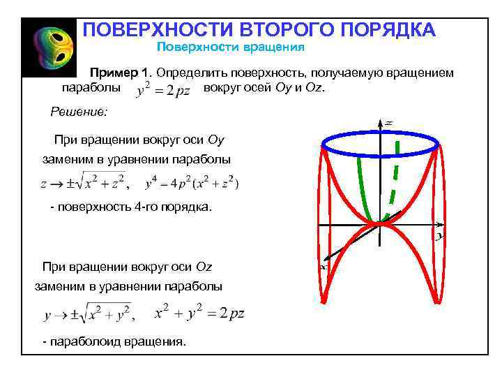 ПОВЕРХНОСТИ ВТОРОГО ПОРЯДКА Поверхности вращения Пример 1. Определить поверхность, получаемую вращением параболы вокруг осей