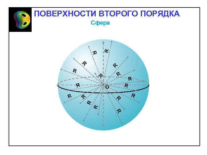 ПОВЕРХНОСТИ ВТОРОГО ПОРЯДКА R R Сфера R R R R О R R R