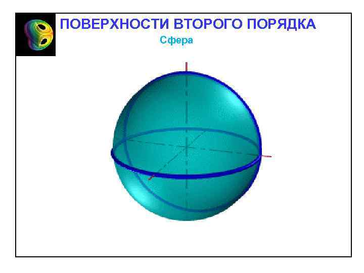 ПОВЕРХНОСТИ ВТОРОГО ПОРЯДКА Сфера 