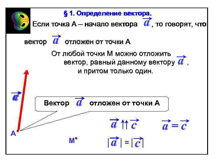 § 1. Определение вектора. Если точка А – начало вектора вектор a a ,