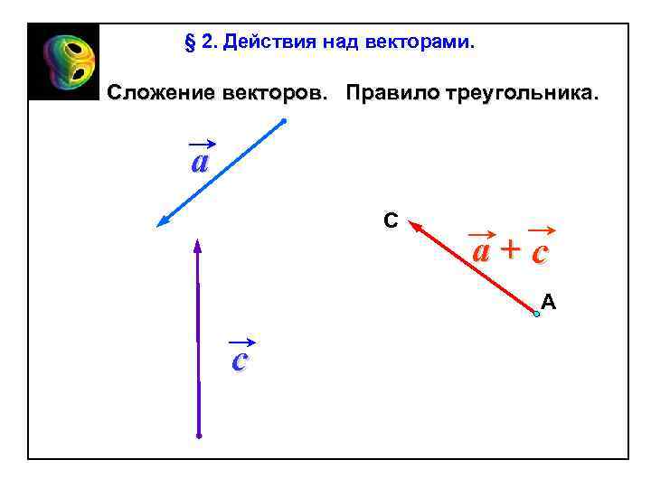 § 2. Действия над векторами. Сложение векторов. Правило треугольника. a С a+c А c