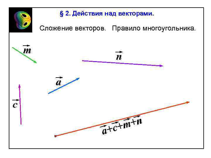 § 2. Действия над векторами. Сложение векторов. Правило многоугольника. m n a c m+n