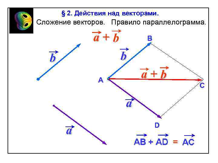 § 2. Действия над векторами. Сложение векторов. Правило параллелограмма. a+b В b b a+b