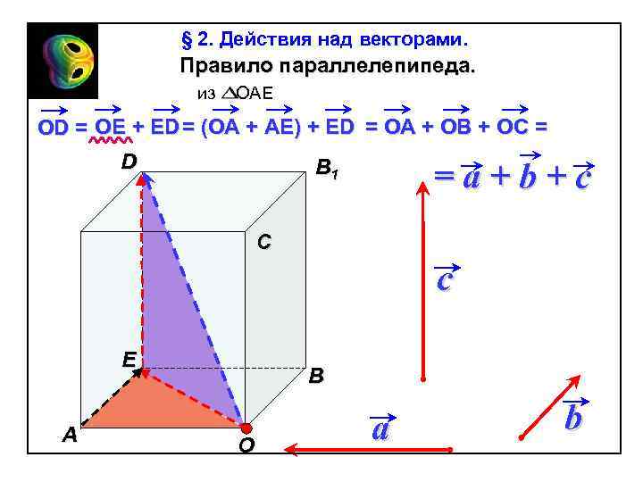 § 2. Действия над векторами. Правило параллелепипеда. из OAE OD = OE + ED