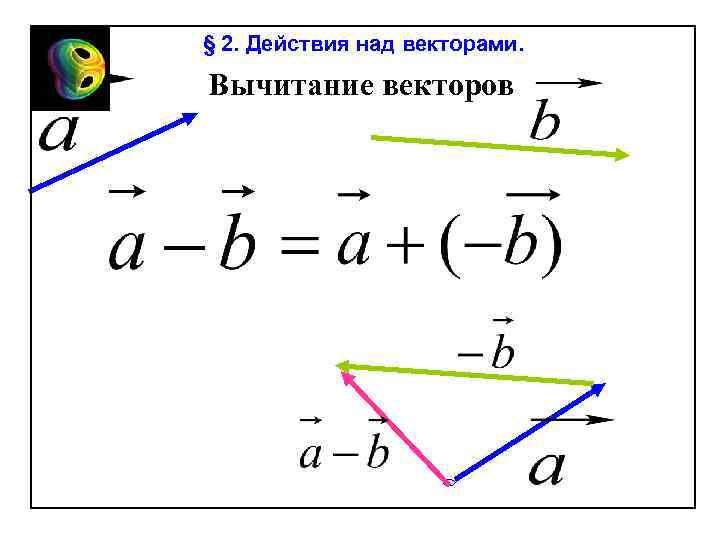 Вектор а вектор б рисунок. Векторы в пространстве действия над векторами. Действия над векторами вычитание. Действия над векторами геометрия. Векторные величины действия над векторами.