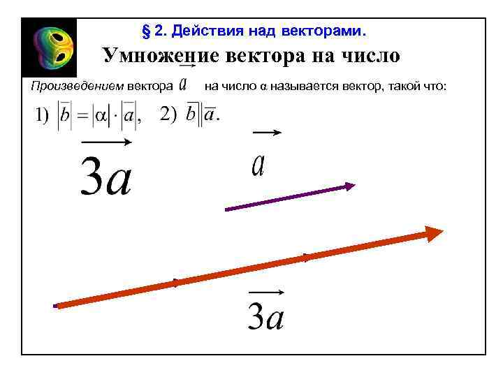 § 2. Действия над векторами. Умножение вектора на число Произведением вектора на число α