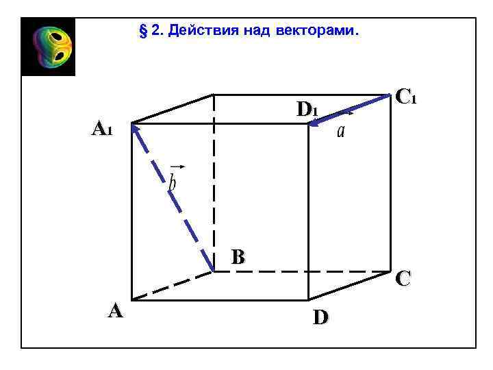 § 2. Действия над векторами. D 1 А 1 В А С 1 C