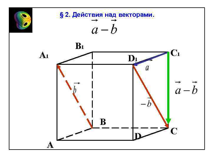 § 2. Действия над векторами. А 1 В 1 D 1 В А D