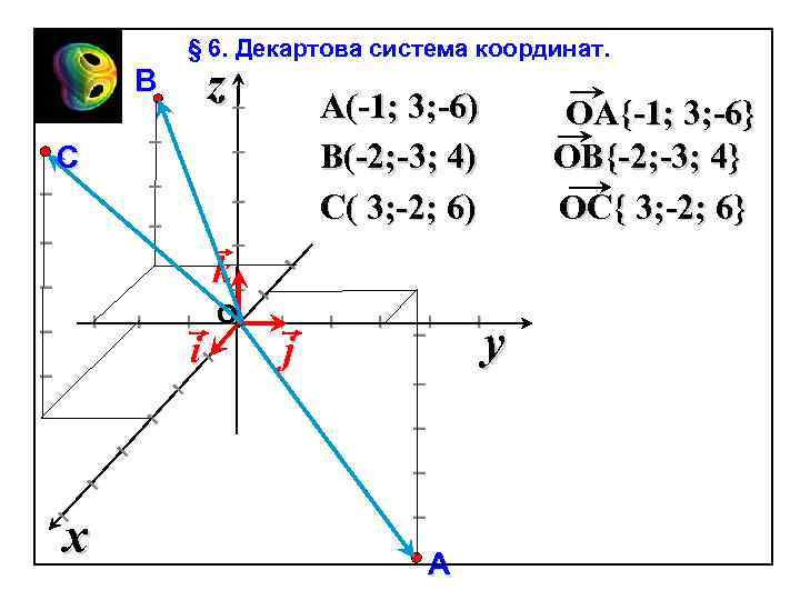 § 6. Декартова система координат. A(-1; 3; -6) B(-2; -3; 4) C( 3; -2;