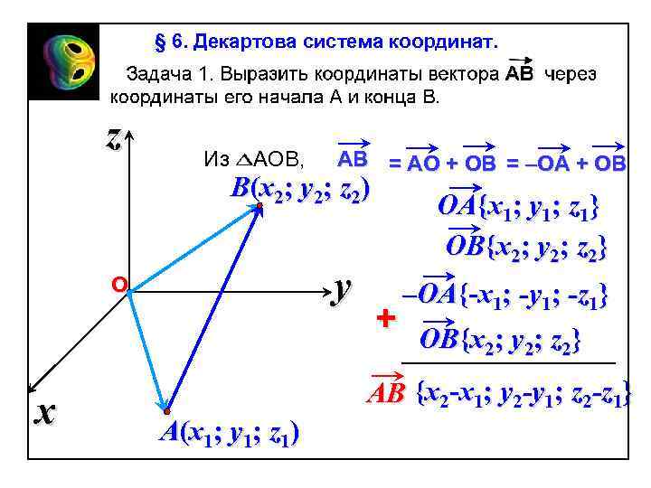 § 6. Декартова система координат. z Из АОB, B(x 2; y 2; z 2)