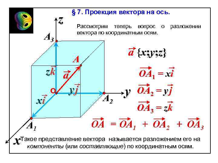 z A 3 § 7. Проекция вектора на ось. Рассмотрим теперь вопрос о вектора