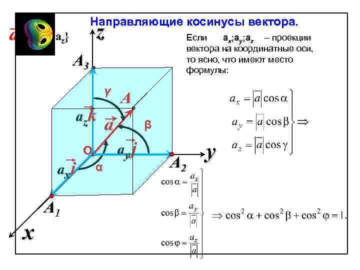 Направляющие косинусы вектора. z a {аx; аy; аz} аx; аy; аz – проекции Если