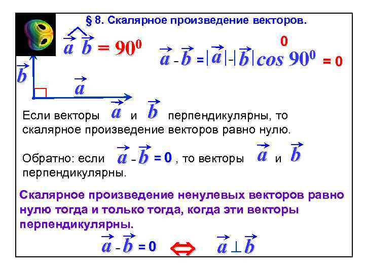 § 8. Скалярное произведение векторов. ab= b 0 900 a b = a b