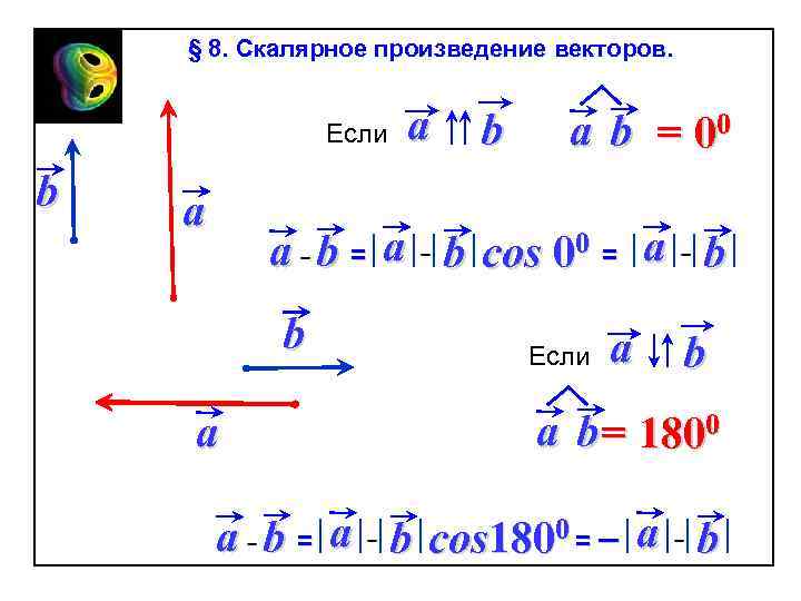 § 8. Скалярное произведение векторов. Если b a a b = 00 a b