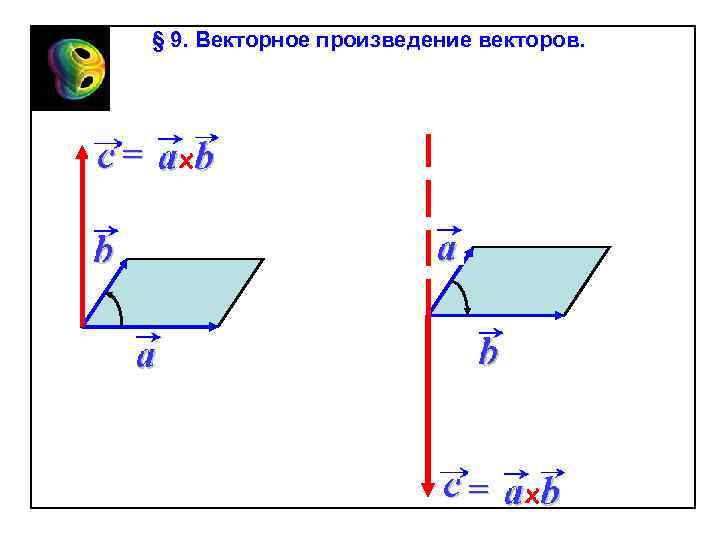 § 9. Векторное произведение векторов. 