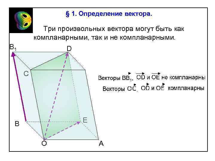 § 1. Определение вектора. Три произвольных вектора могут быть как компланарными, так и не