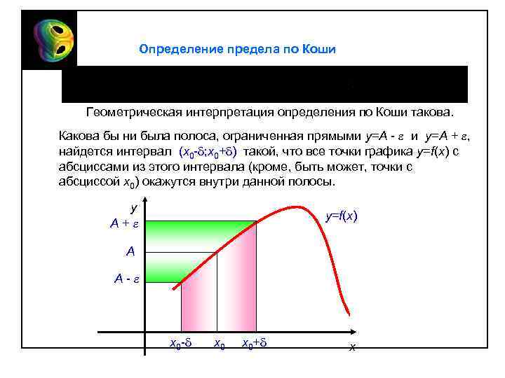 Сформулируйте определение по коши с геометрической иллюстрацией