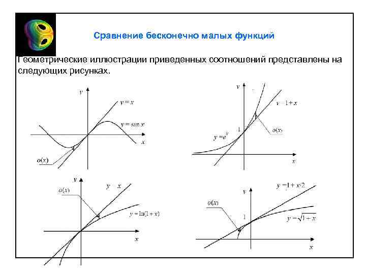 Сравнение бесконечно малых функций Геометрические иллюстрации приведенных соотношений представлены на следующих рисунках. 
