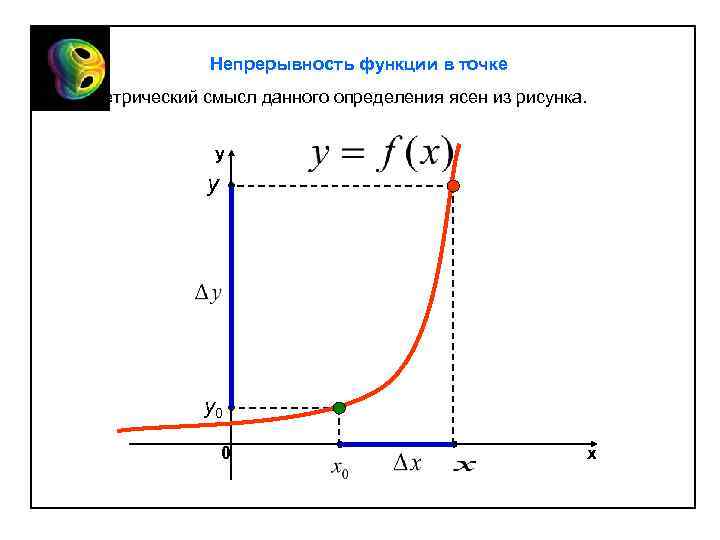 Непрерывность функции в точке Геометрический смысл данного определения ясен из рисунка. y y y