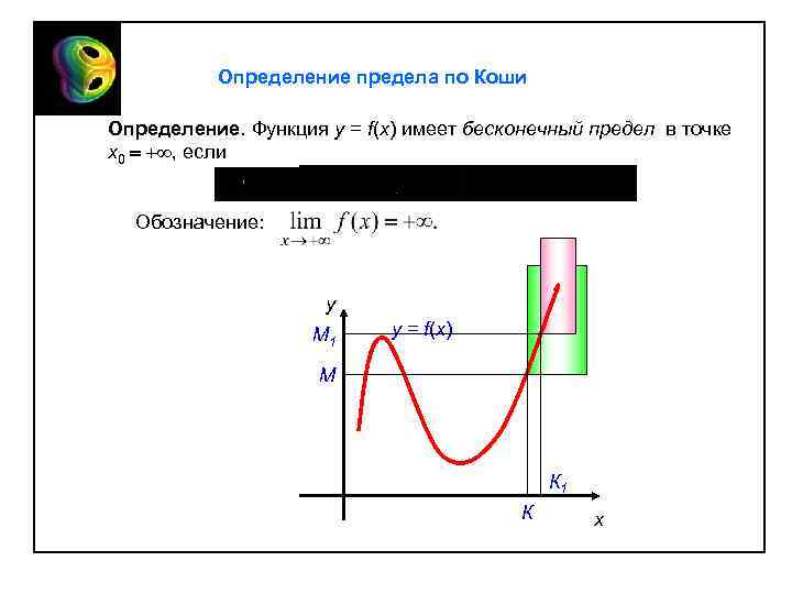 Функция коши