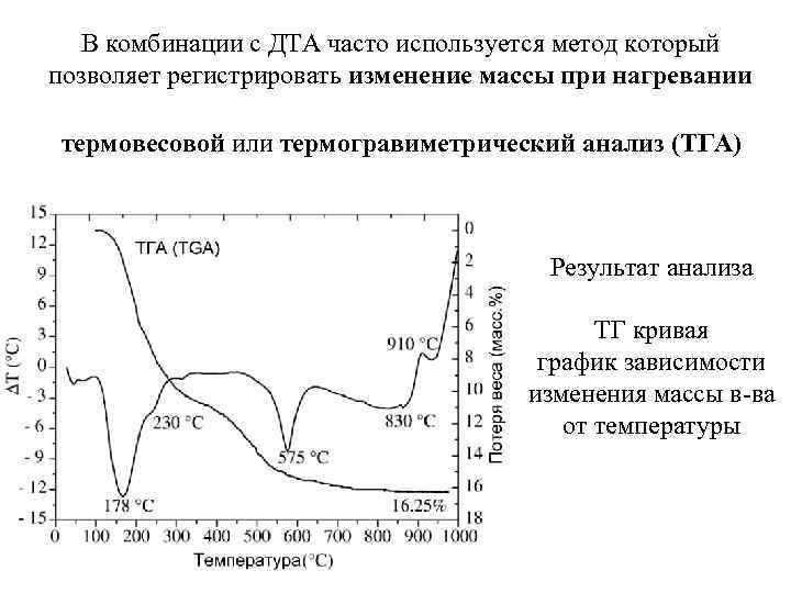 Изменение массы в на графике