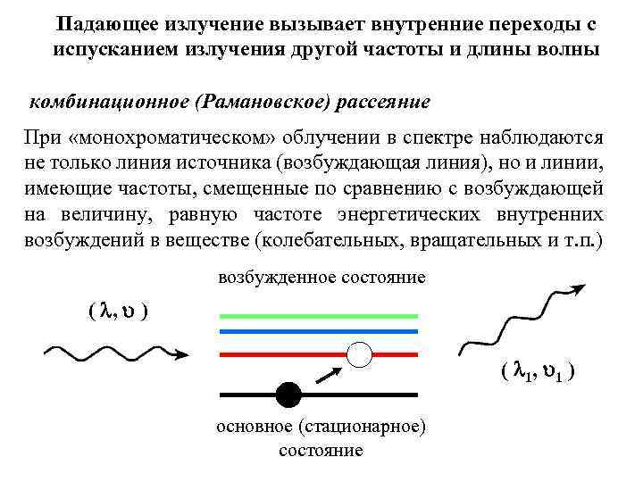 Падающее излучение вызывает внутренние переходы с испусканием излучения другой частоты и длины волны комбинационное