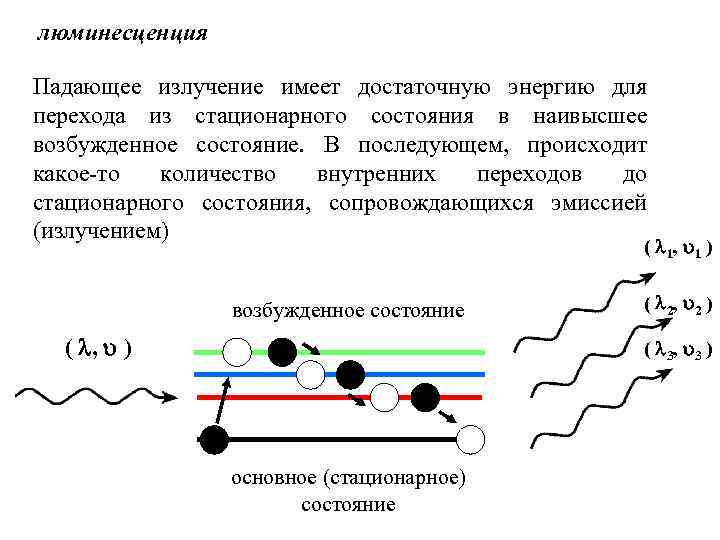 Падающее излучение