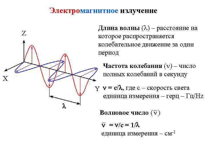 Длина излучаемой волны