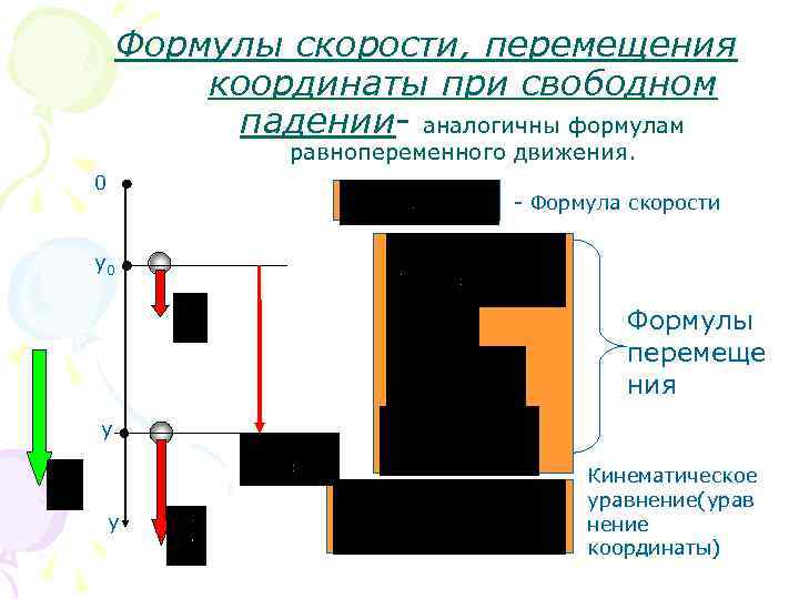 Формулы скорости, перемещения координаты при свободном падении- аналогичны формулам равнопеременного движения. 0 - Формула