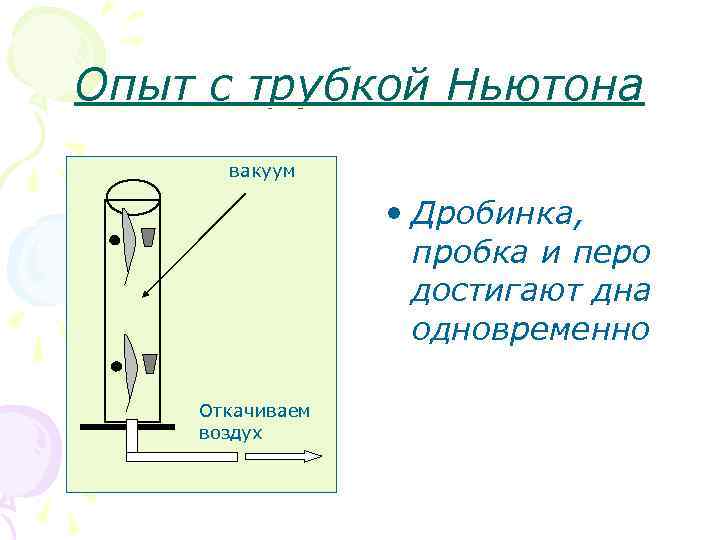 Свободное падение ньютон