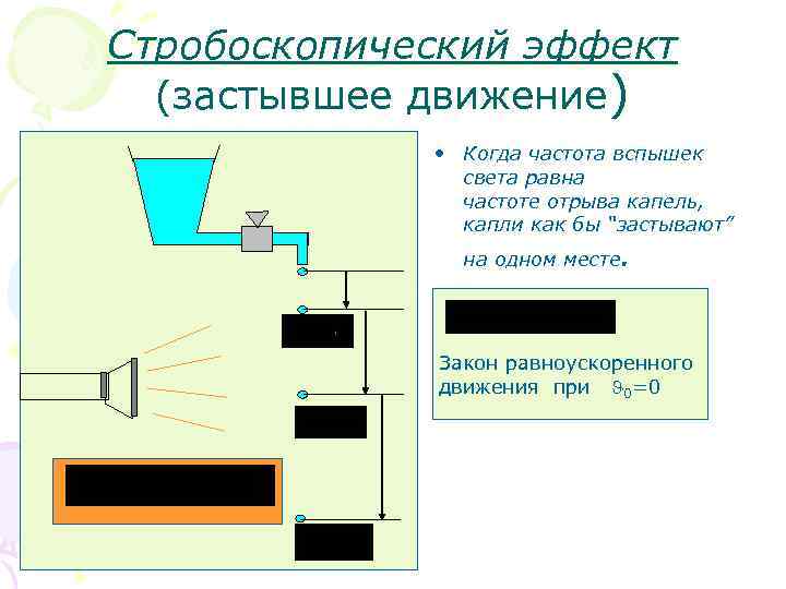 Стробоскопический эффект (застывшее движение) • Когда частота вспышек света равна частоте отрыва капель, капли