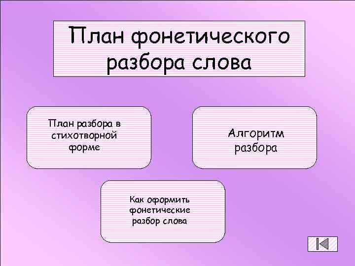 Счастье разбор. План фонетического разбора слова. Фонетический разбор план разбора. Фонетика план. Фонетический анализ план.