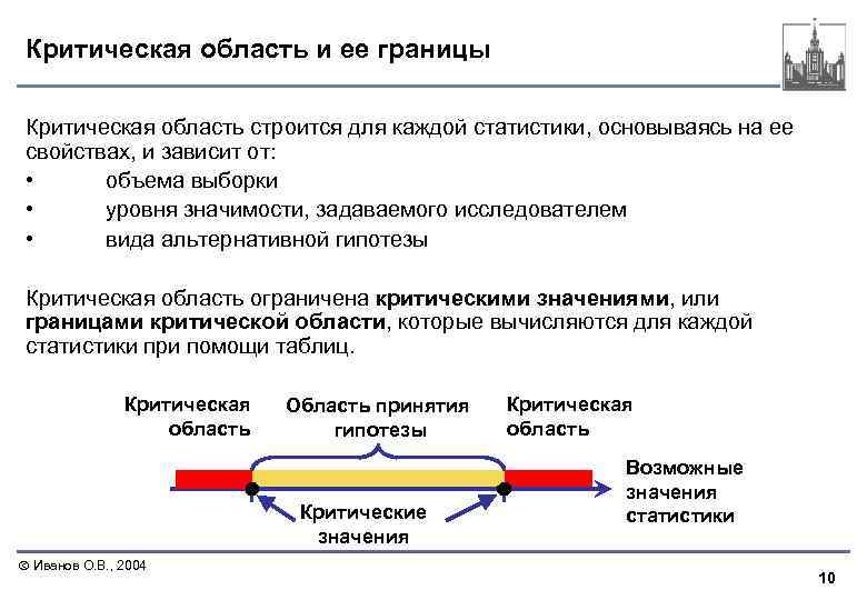 Критическая область и ее границы Критическая область строится для каждой статистики, основываясь на ее